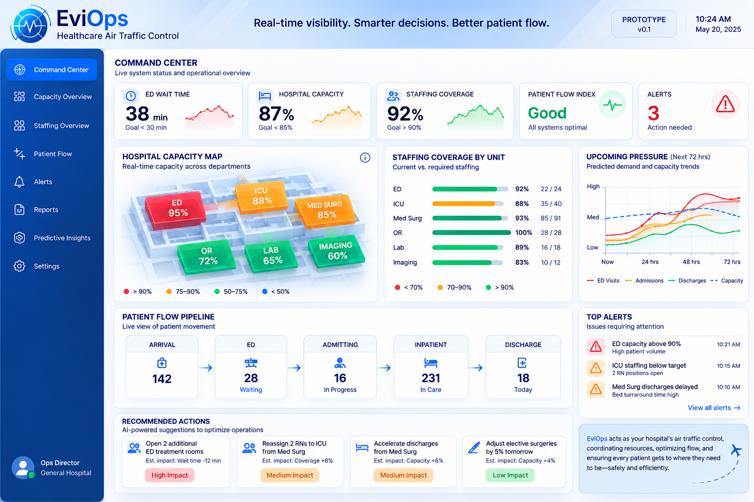 Healthcare prototype